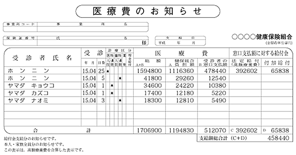 医療費のお知らせ